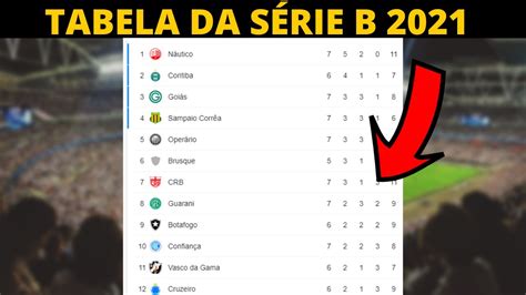 tabela brasileirao 2021 serie b